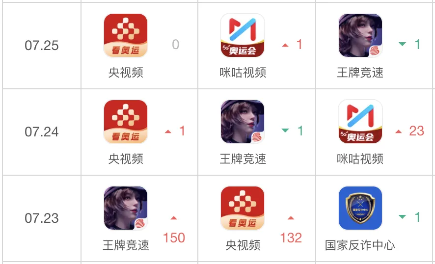两款国家队 App 对比