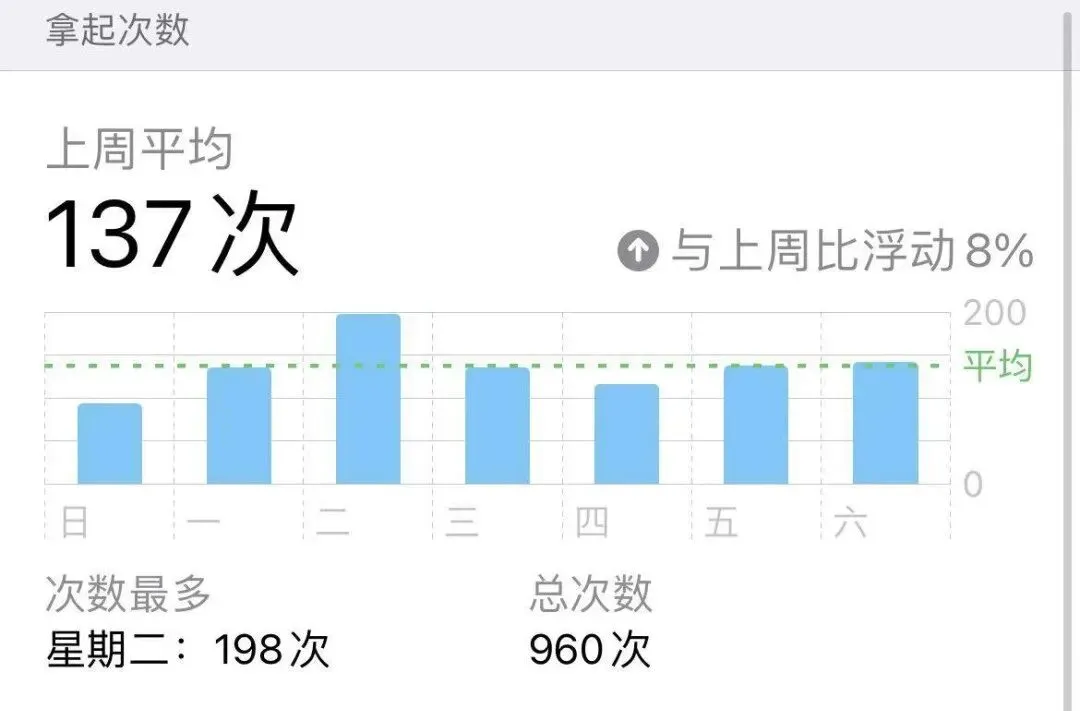 手机开启全天勿扰模式后,世界瞬间清净了