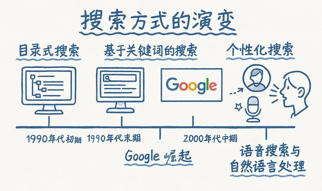用了两年 AI，才发现的残酷真相