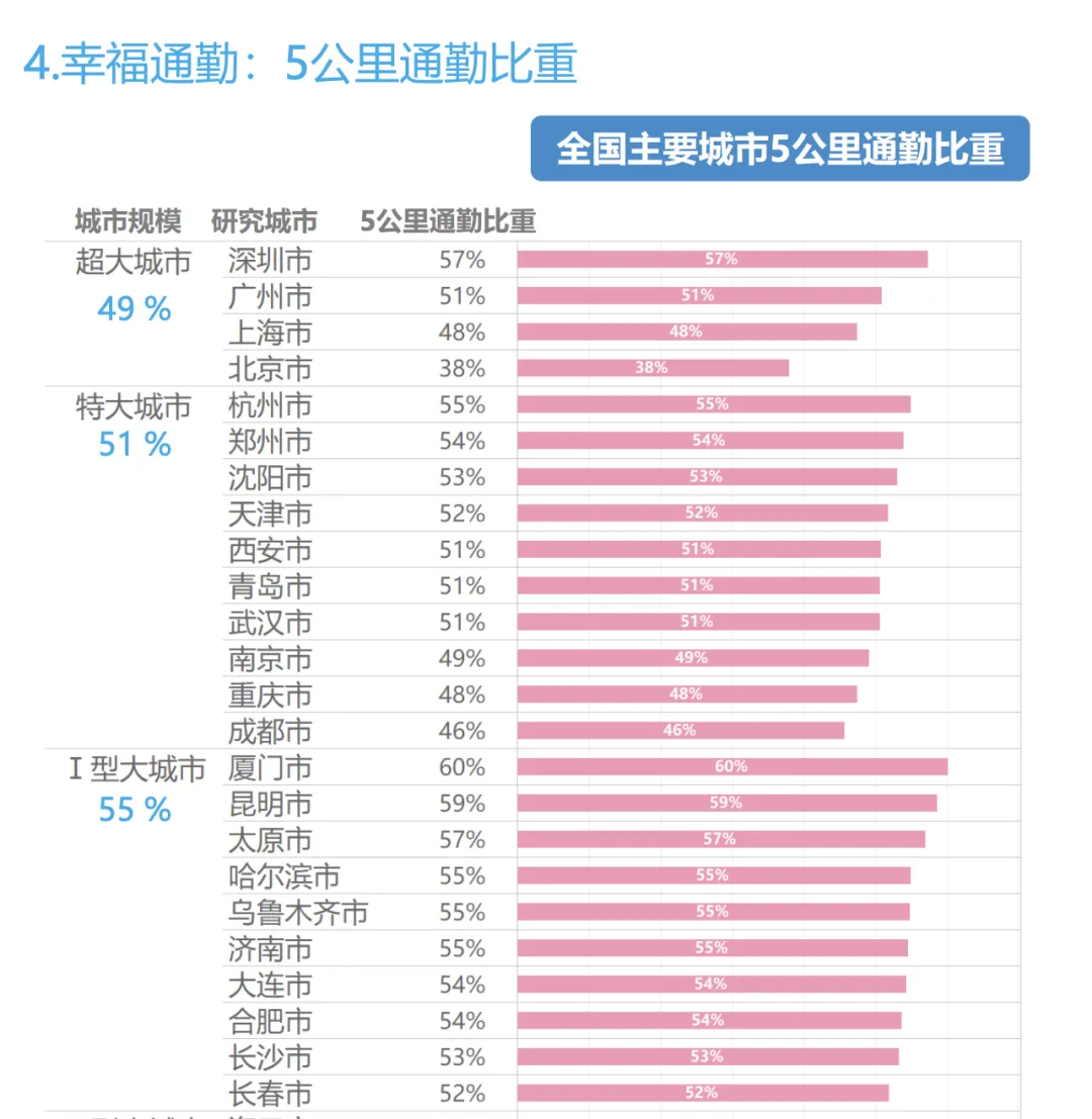 大城市打工人通勤实录