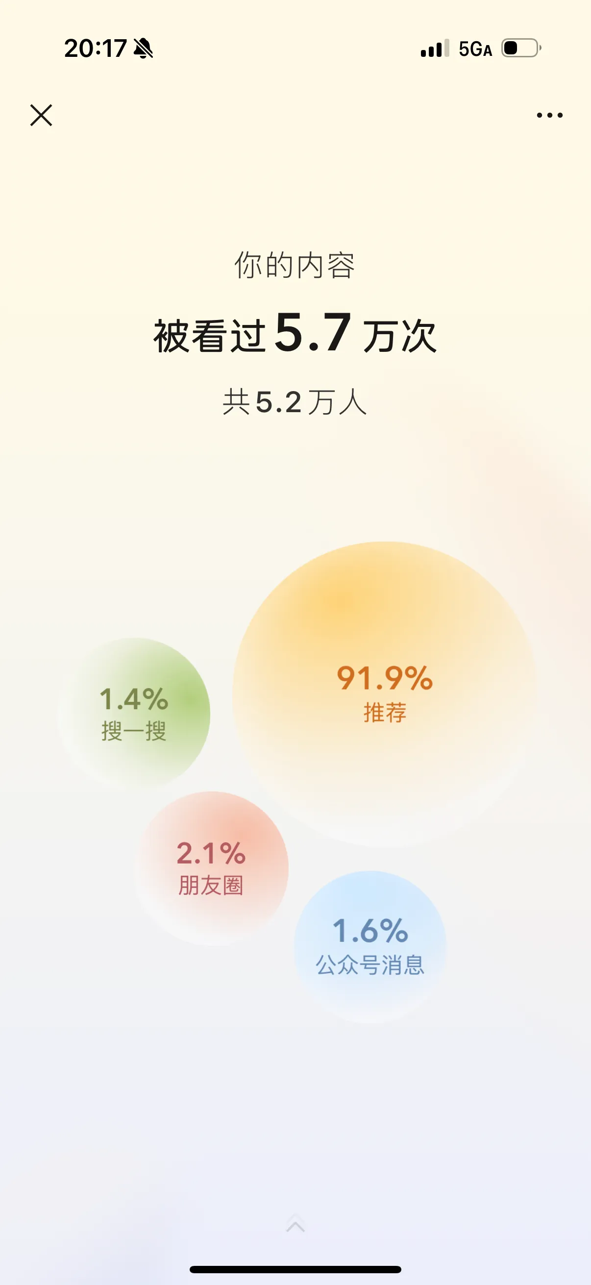 我的 2025 年公众号总结