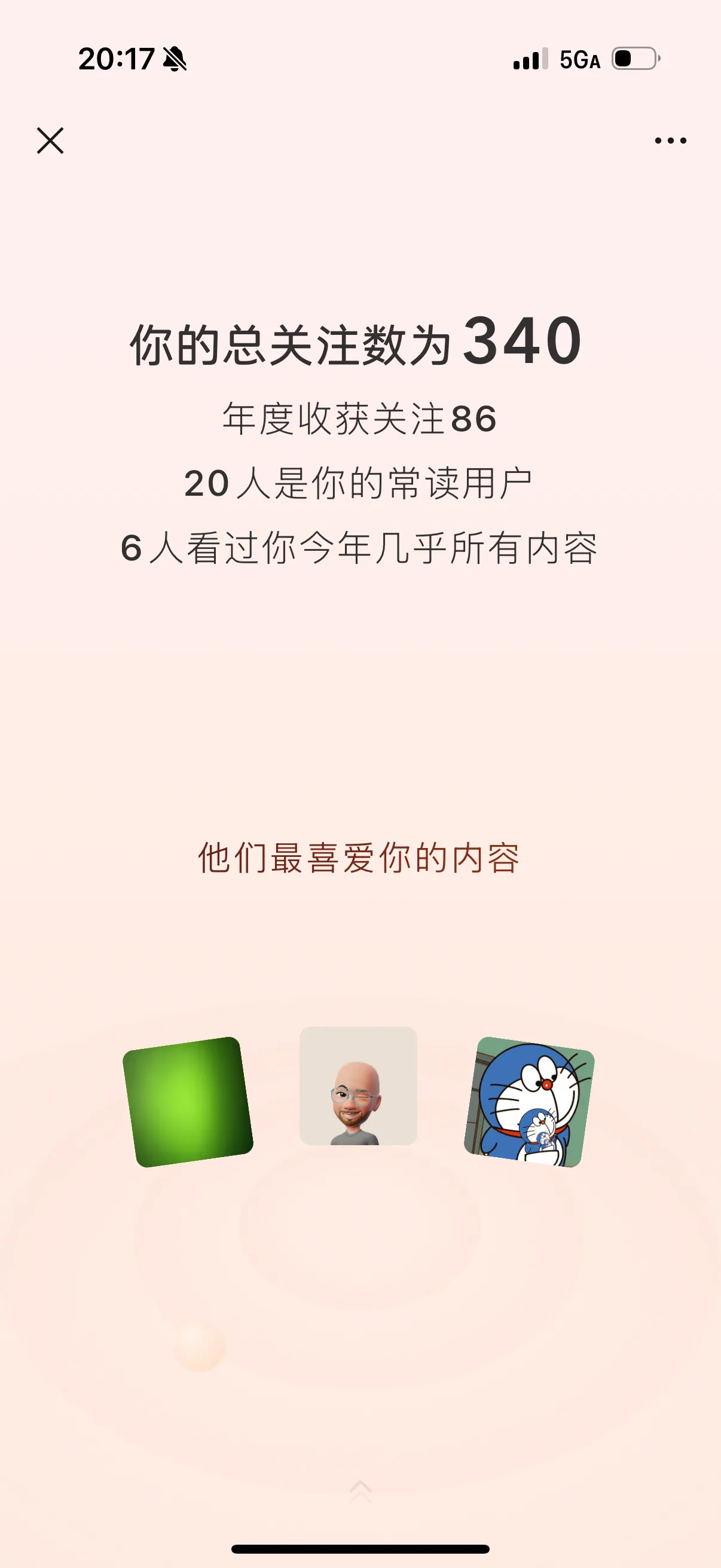 我的 2025 年公众号总结