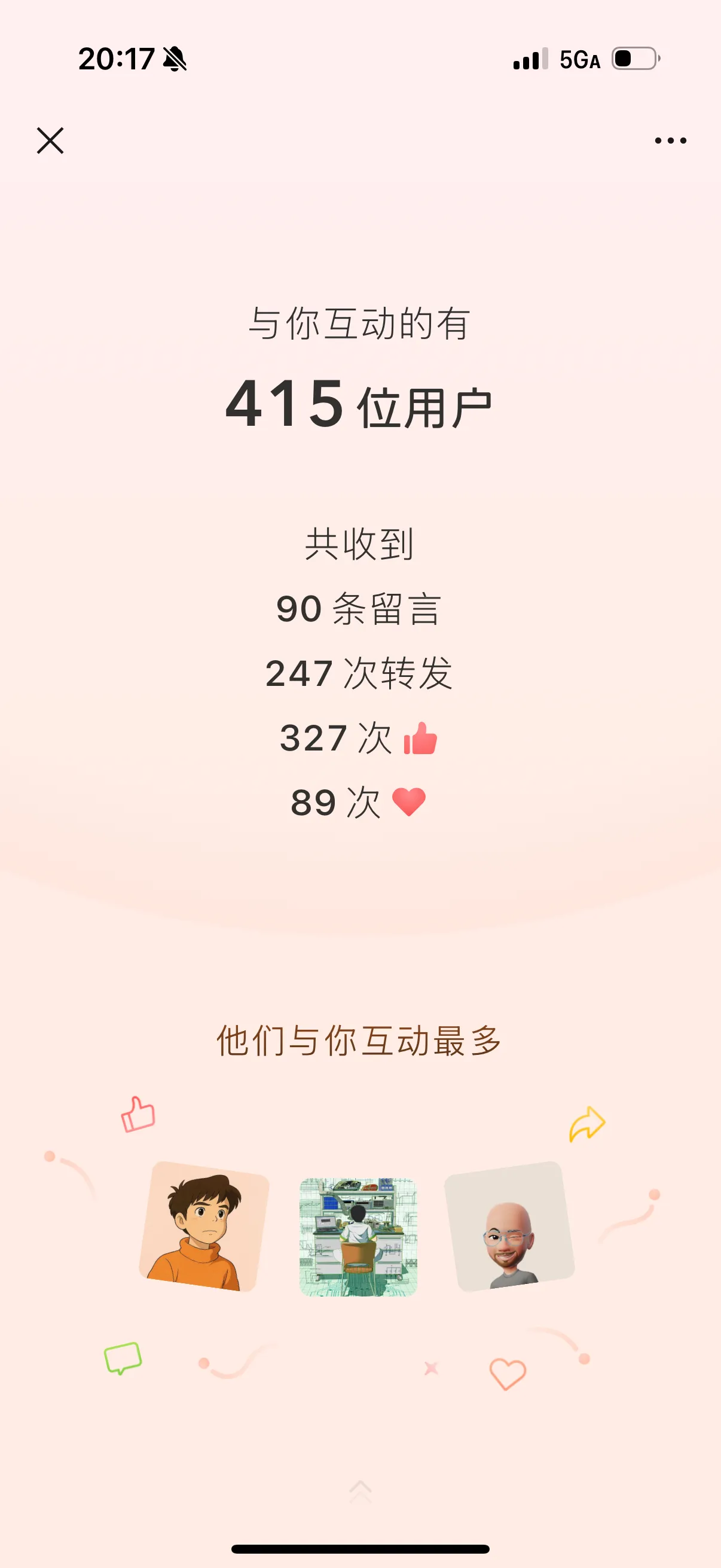 我的 2025 年公众号总结
